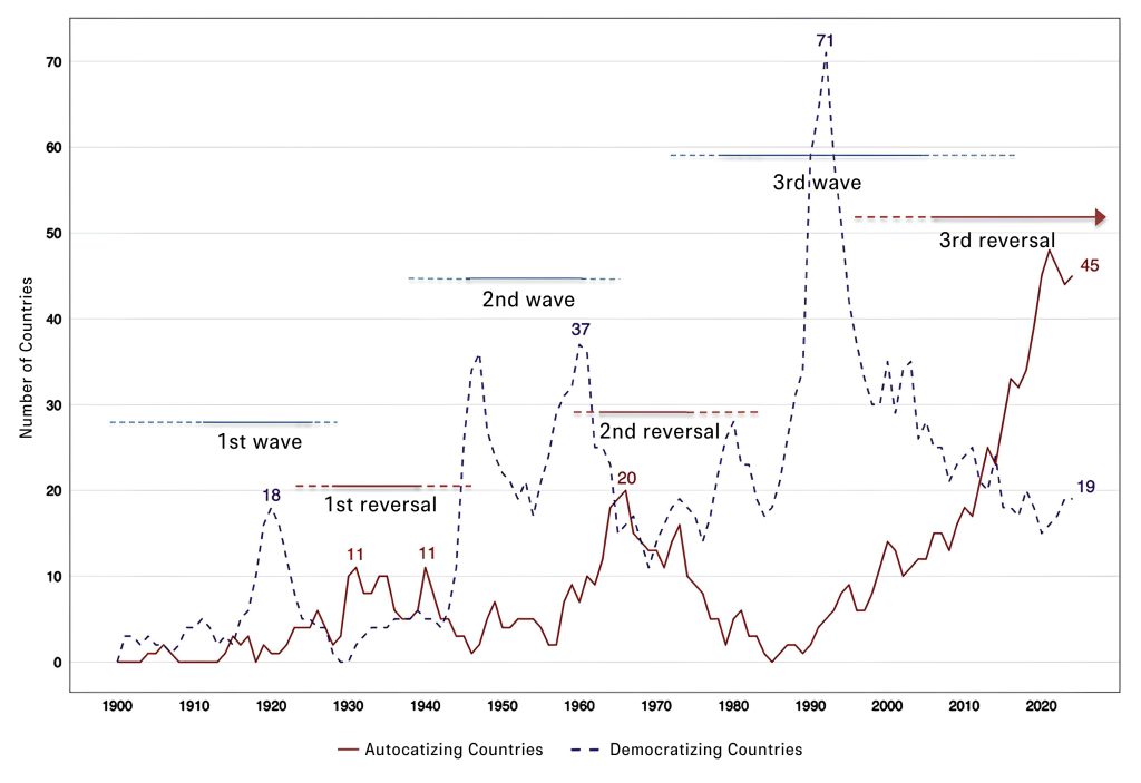 25.04.11 Graph.png 25.04.11 Graph.png