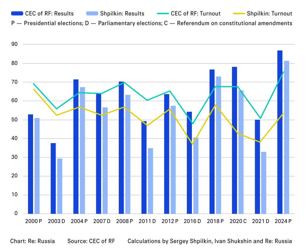 graph 20.03 eng.png